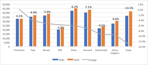 2020 Regular Decision Chart 2