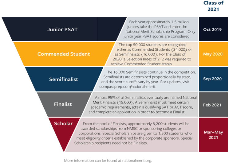 National Merit Scholarship 2